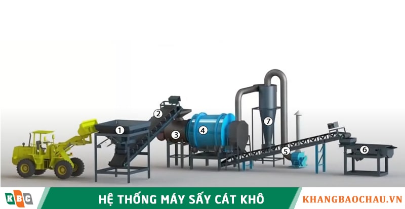 hệ thống máy sấy cát khô